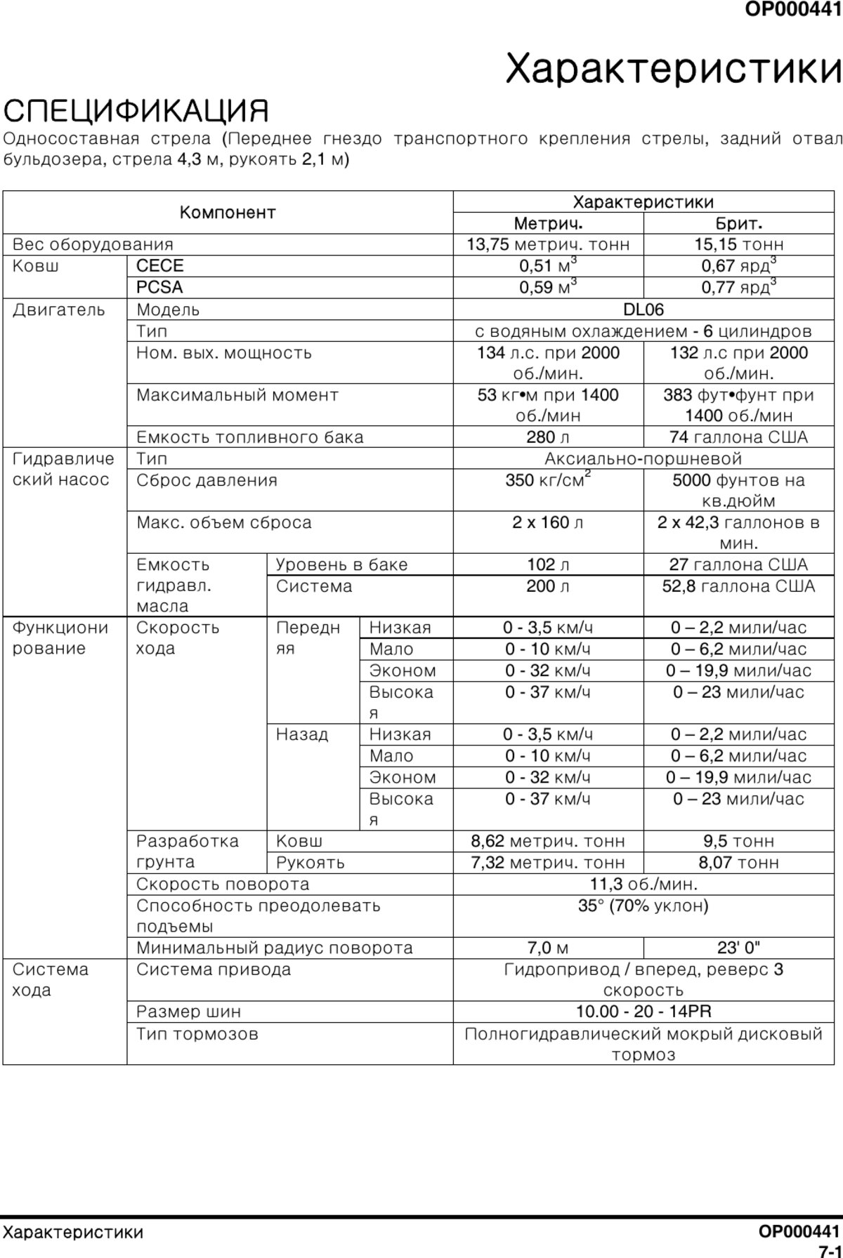 Усилия копания DX160W