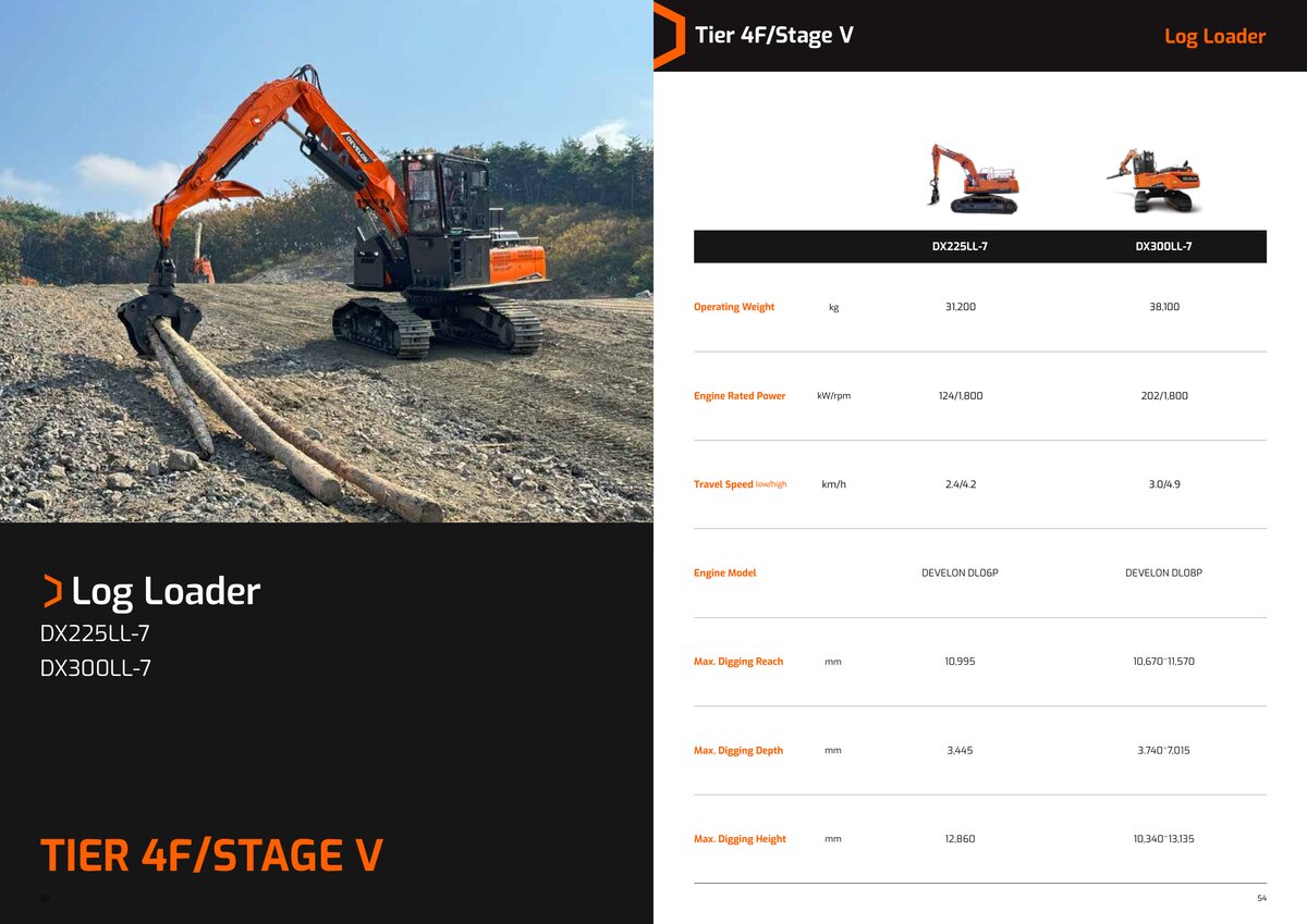 Рабочий диапазон DX210-7M