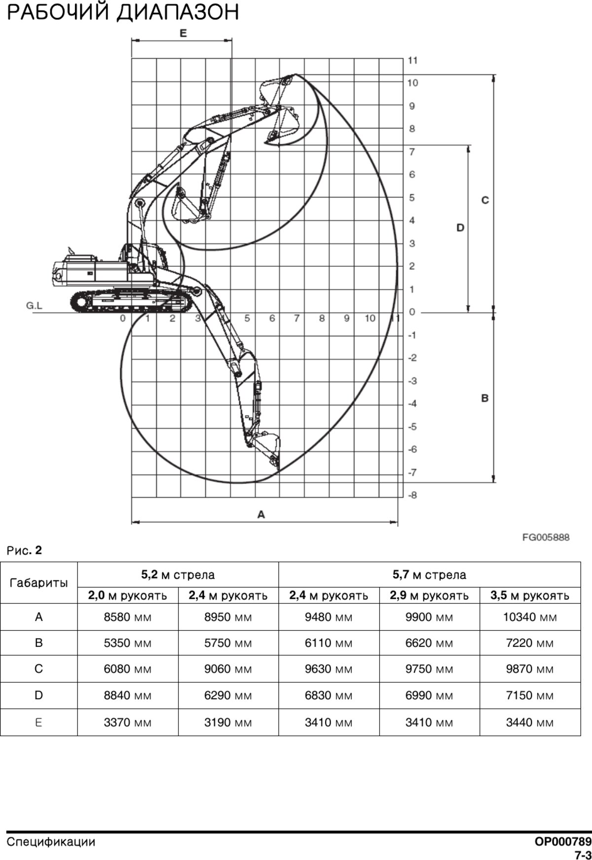 Рабочий диапазон DX225NLCA