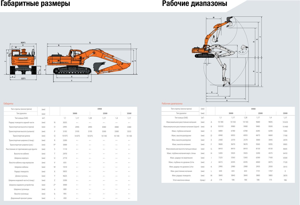 Рабочий диапазон DX260LC-7M