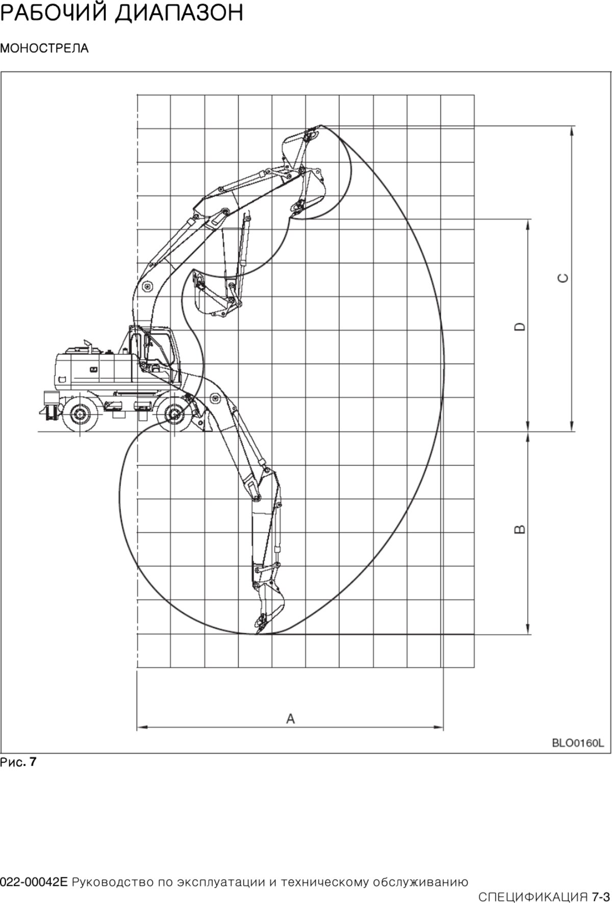 Рабочий диапазон S180W-V