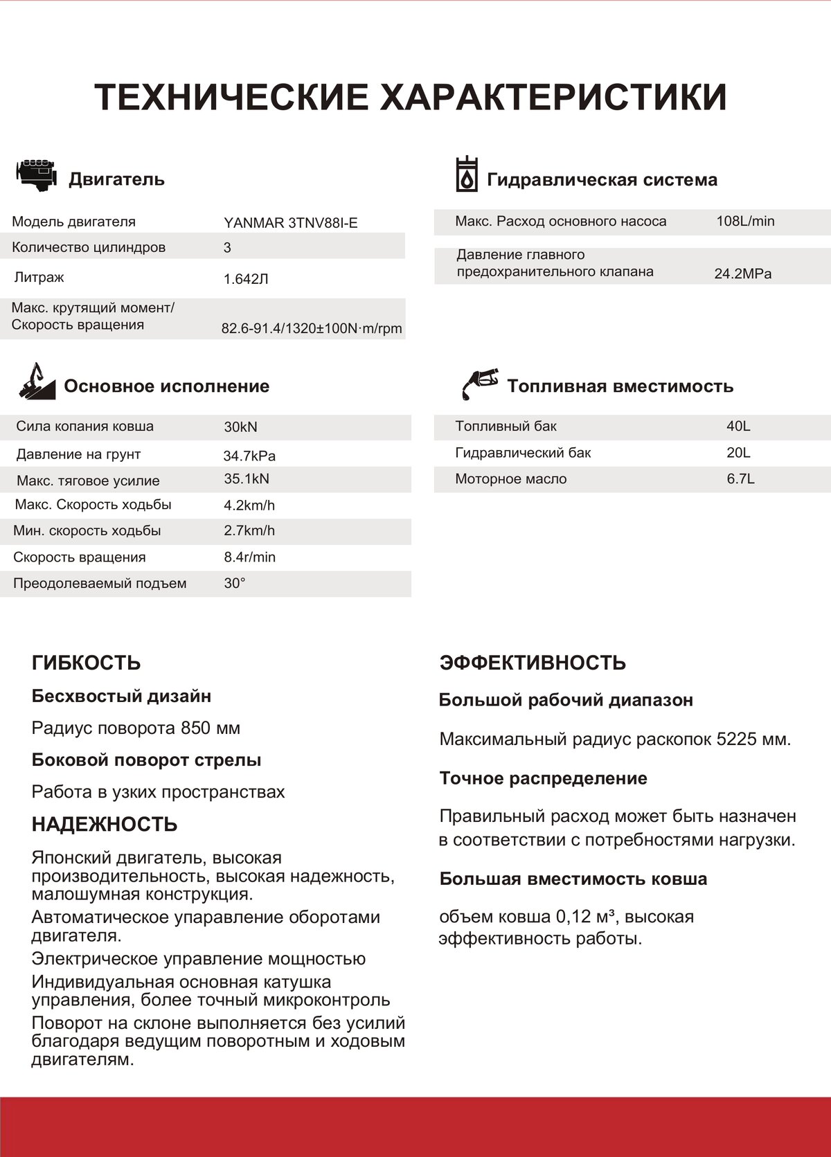 Рабочий диапазон WE36F u